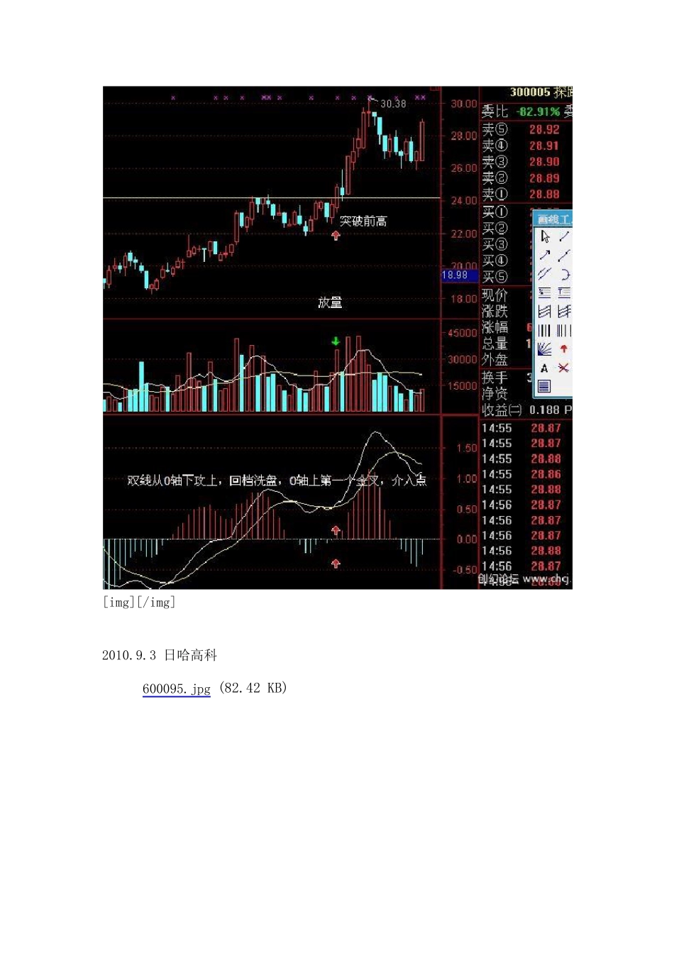 玩转MACD_第2页