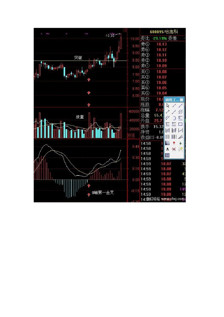 玩转MACD_第3页