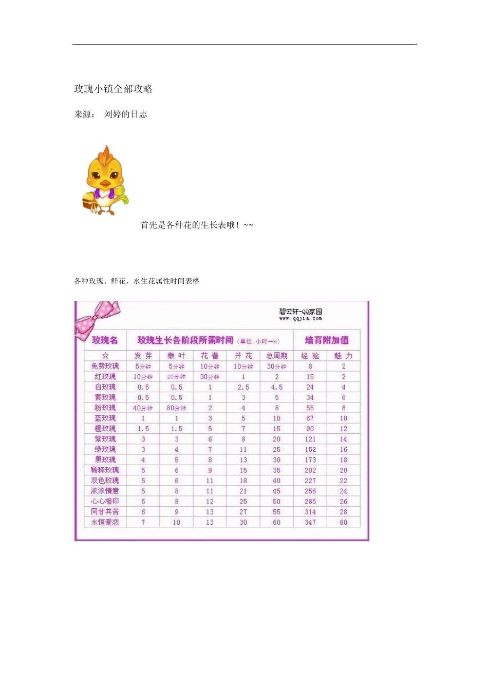 玫瑰小镇全部攻略_第1页