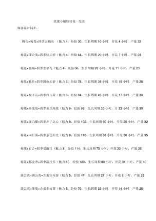 玫瑰小镇嫁接花一览表