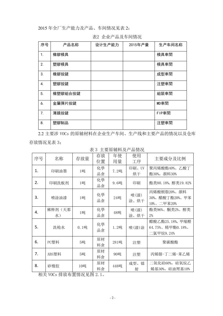 环保一企一策方案_第3页