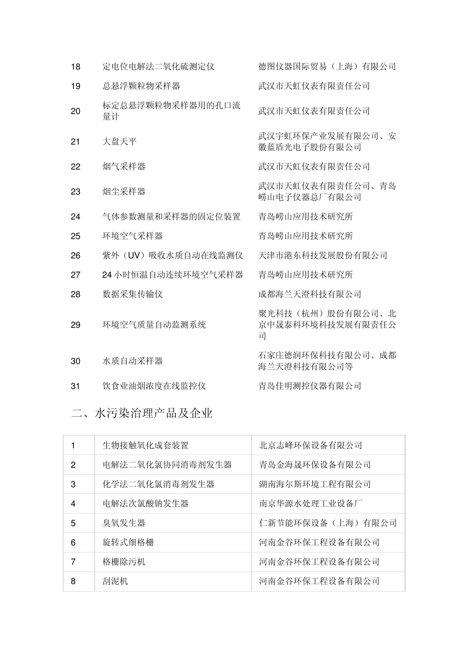环保企业目录_第3页