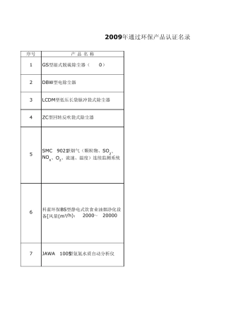 环保在线监测设备产品认证目录(20072009年环保部网站整理收集)