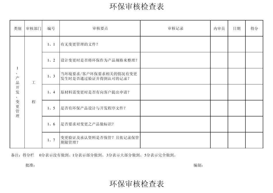 环保审核检查表_第1页
