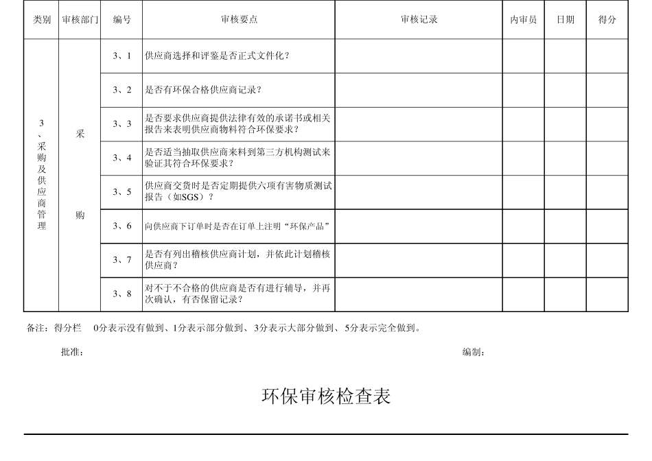 环保审核检查表_第3页