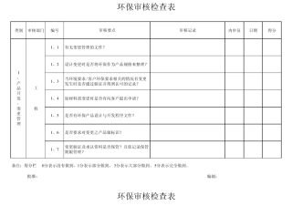 环保审核检查表