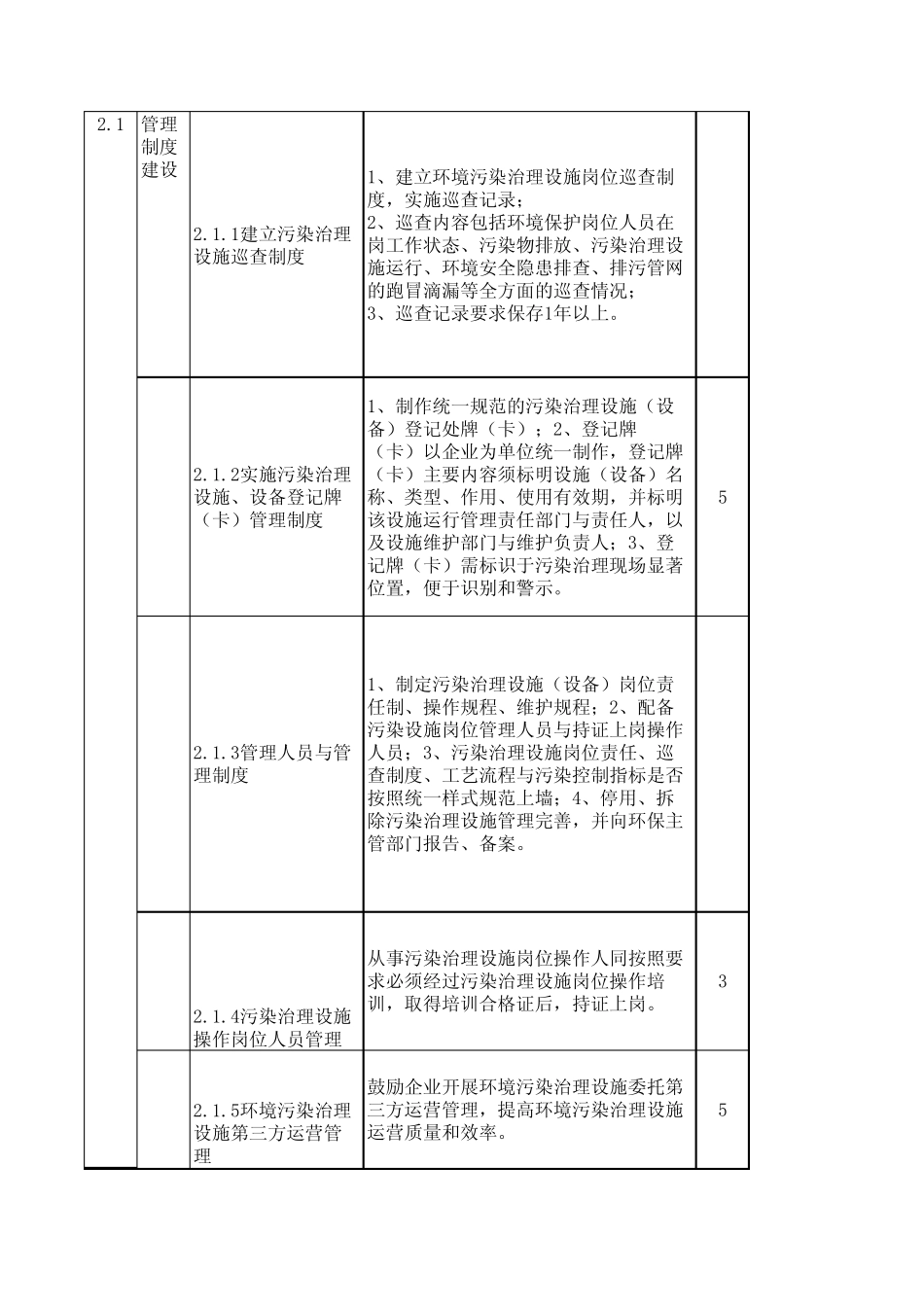 环保标准化打分表_第2页