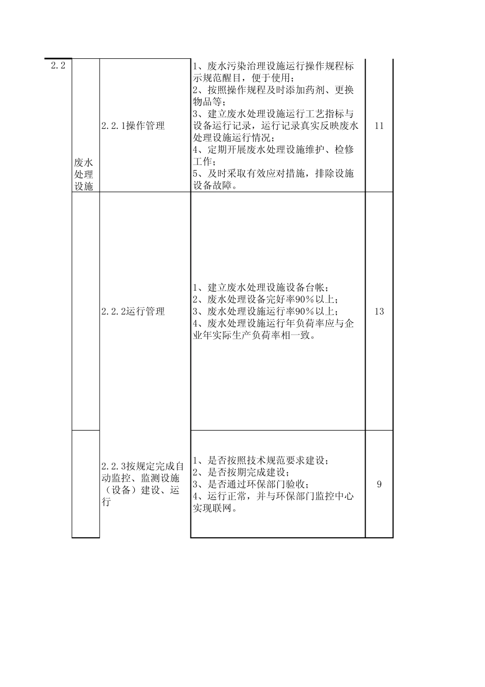 环保标准化打分表_第3页