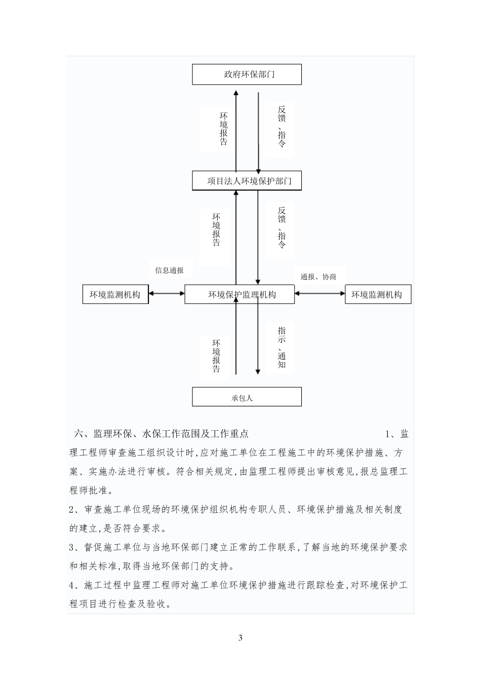 环保监理实施细则_第3页