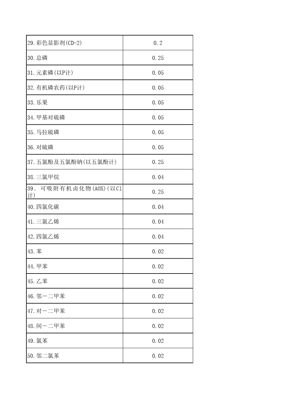 环保税计算公式表(仅供学习参考)_第3页