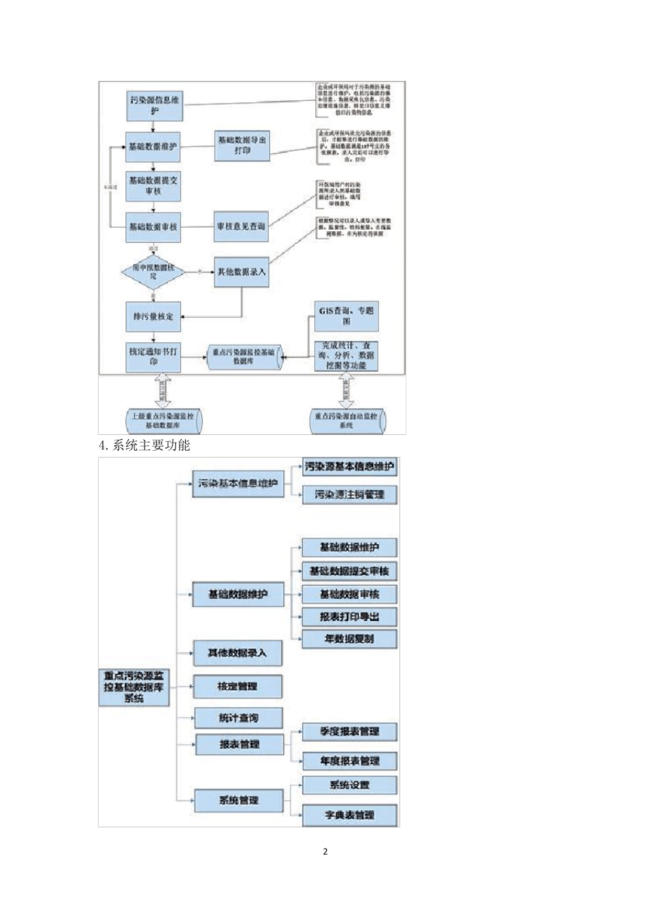 环保管理系统_第2页