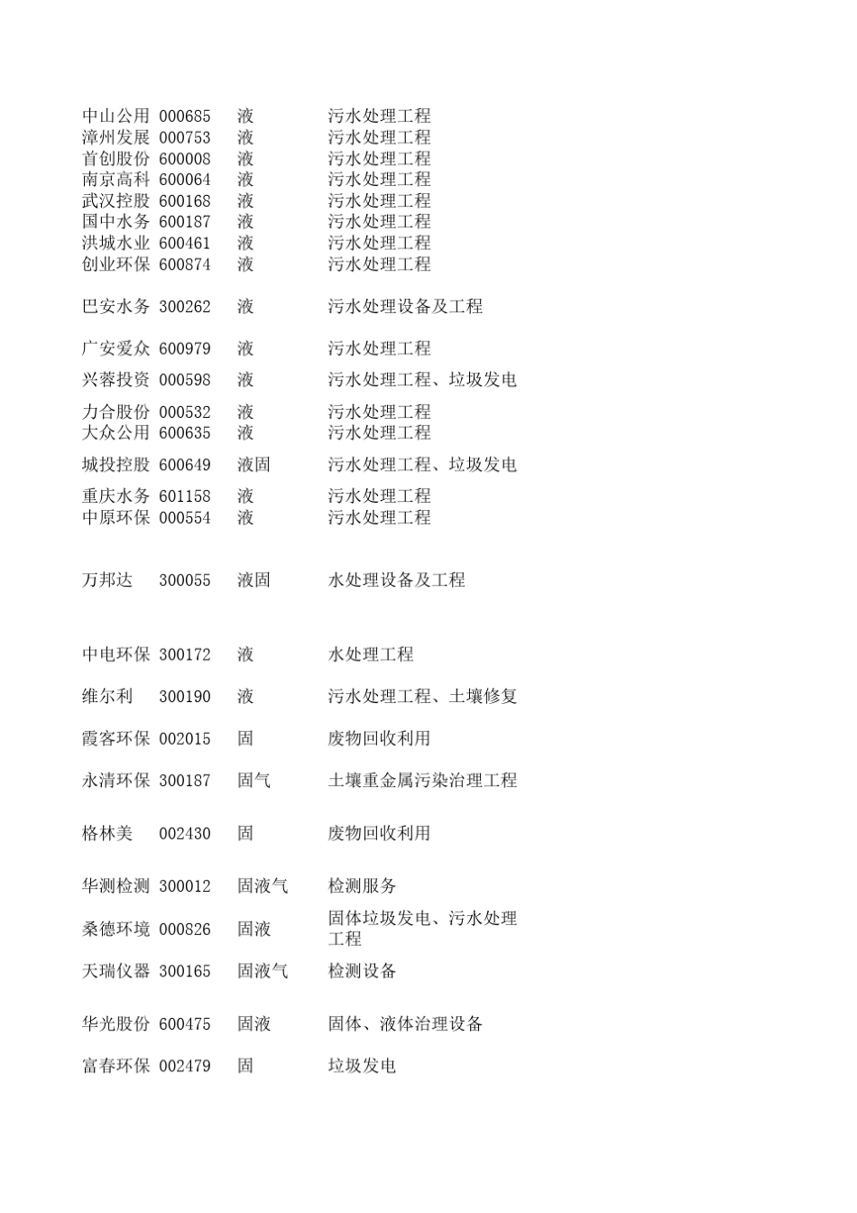 环保类上市公司_第2页