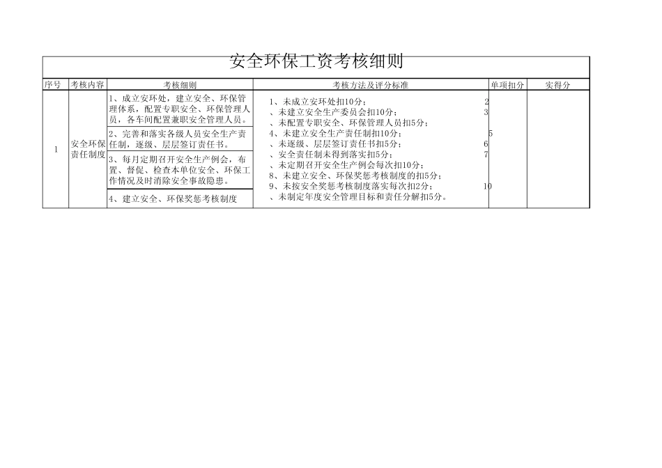 环保考核细则_第1页