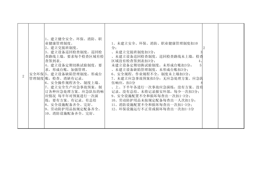环保考核细则_第2页