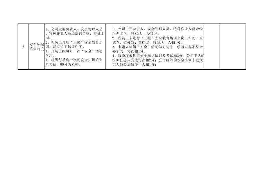 环保考核细则_第3页