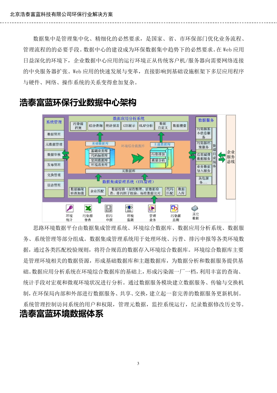 环保行业解决方案_第3页