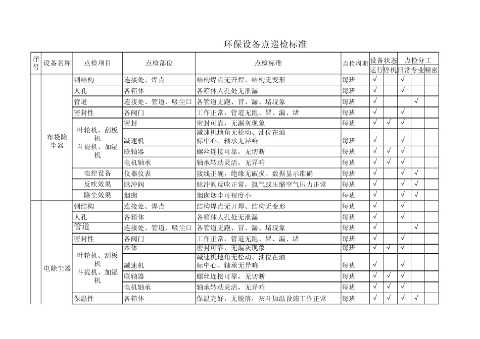 环保设备点检标准_第1页
