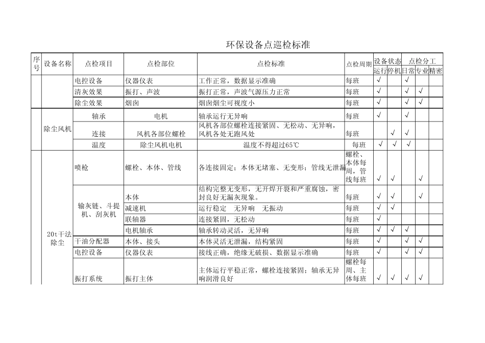 环保设备点检标准_第2页