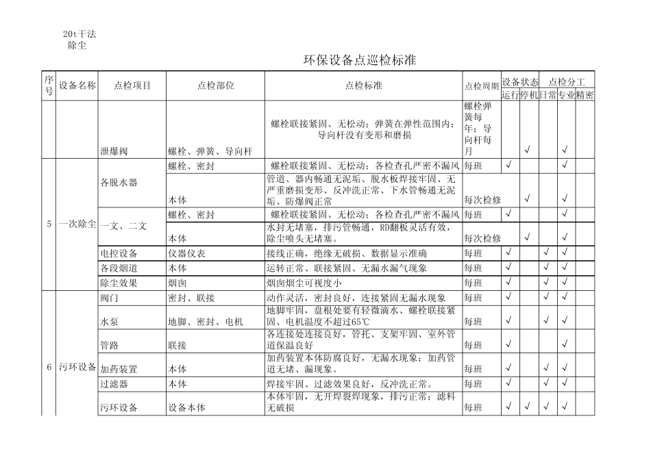 环保设备点检标准_第3页