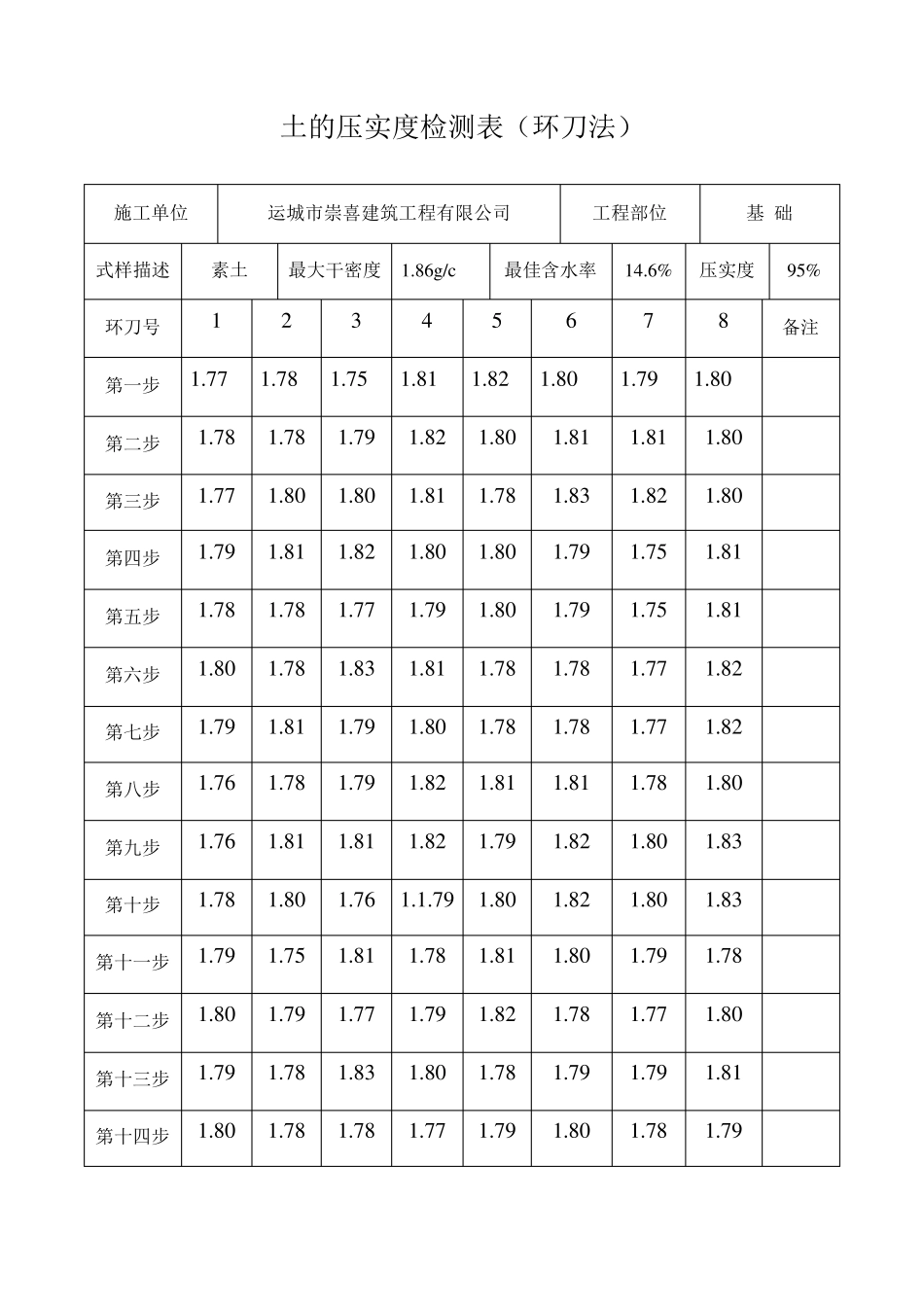 环刀试验记录表格_第2页