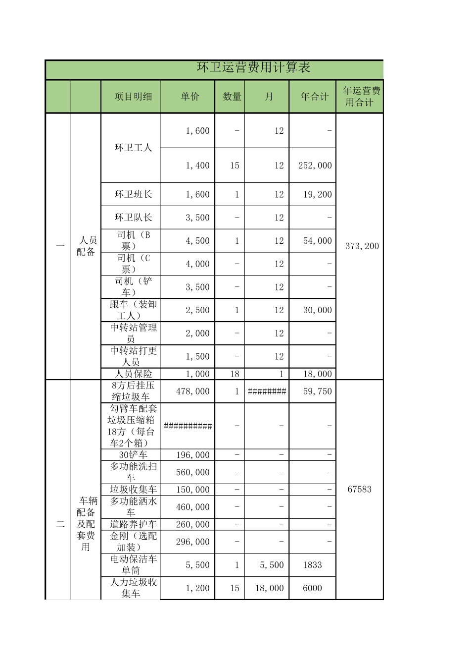 环卫运营费用表_第1页