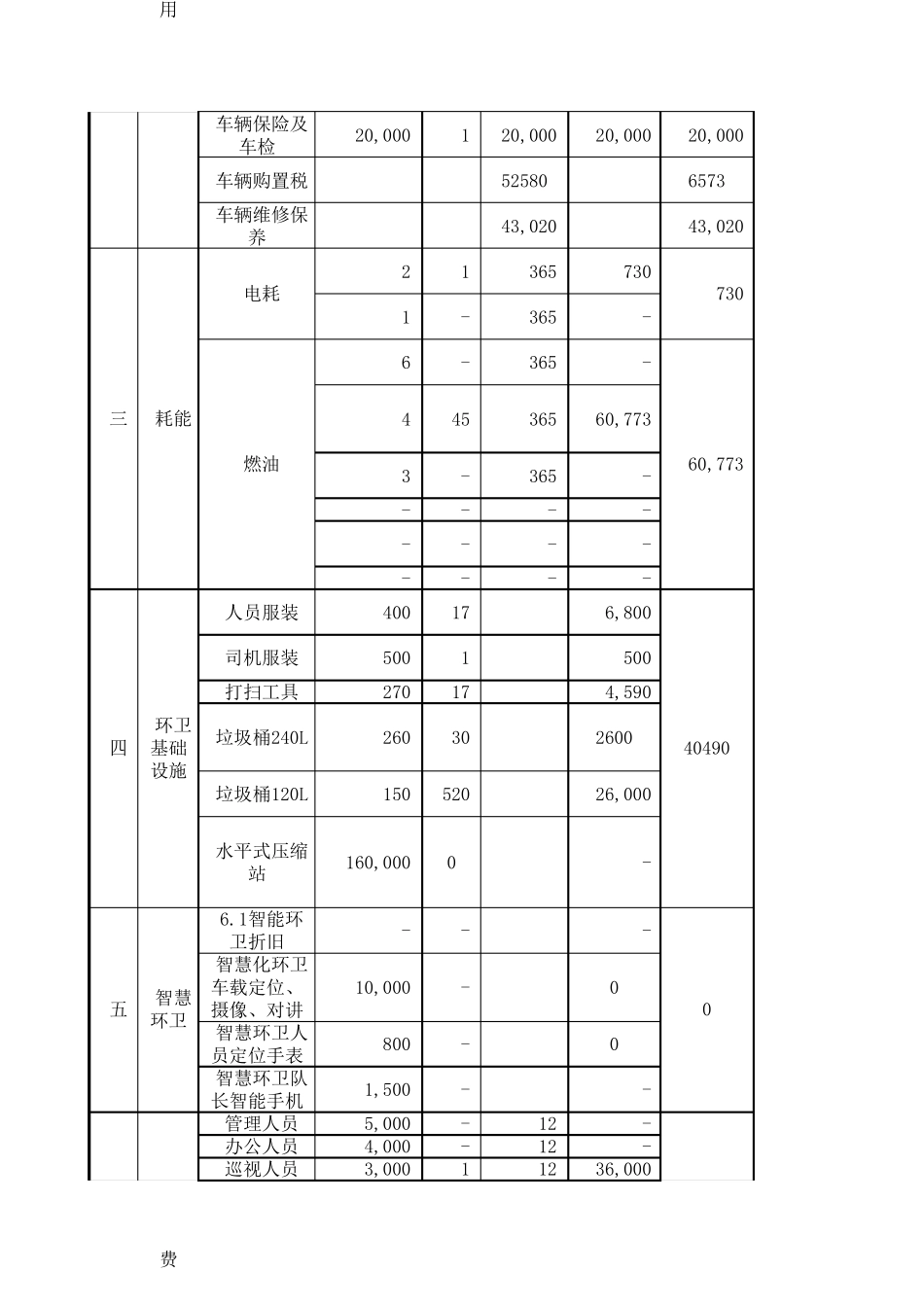 环卫运营费用表_第2页