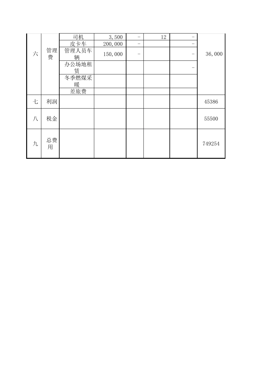 环卫运营费用表_第3页