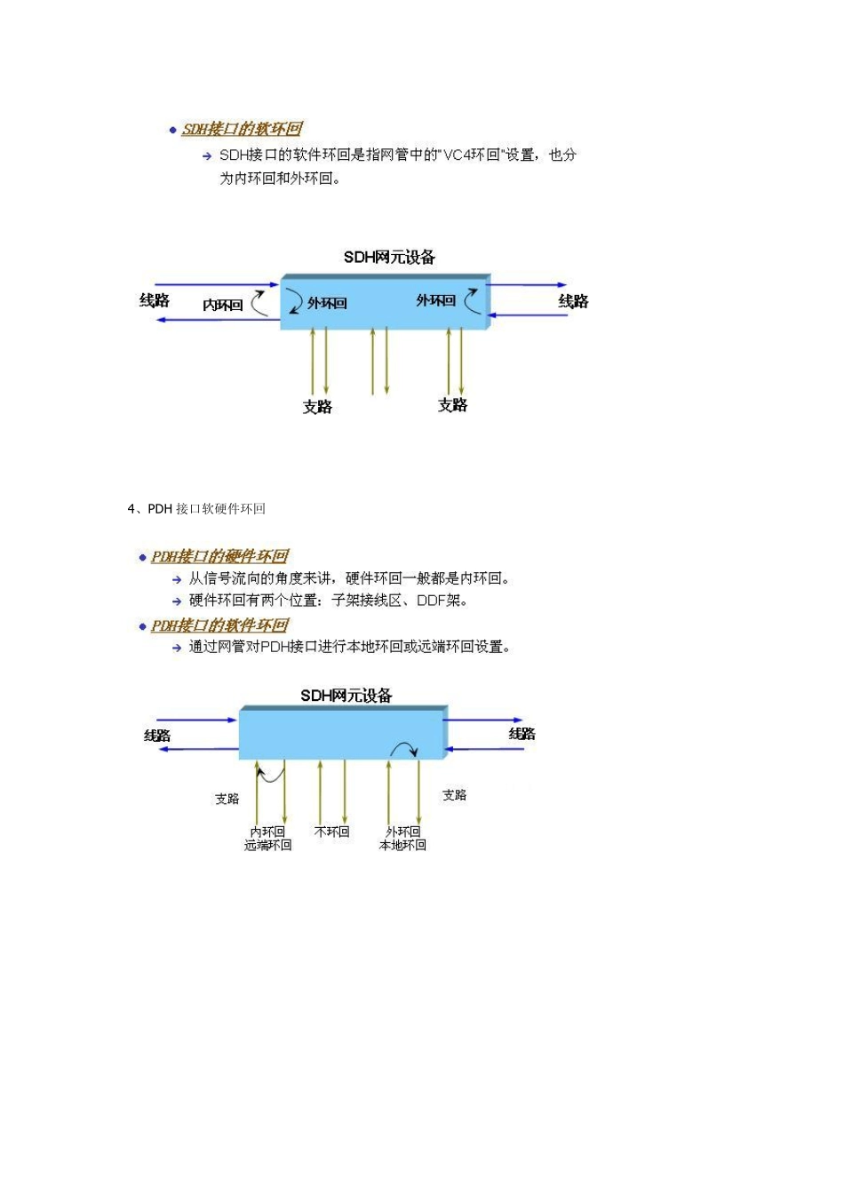 环回、内环回和外环回_第2页