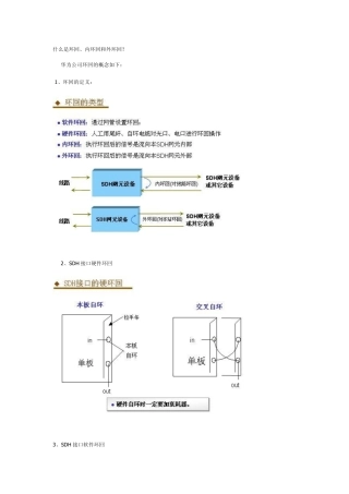 环回、内环回和外环回