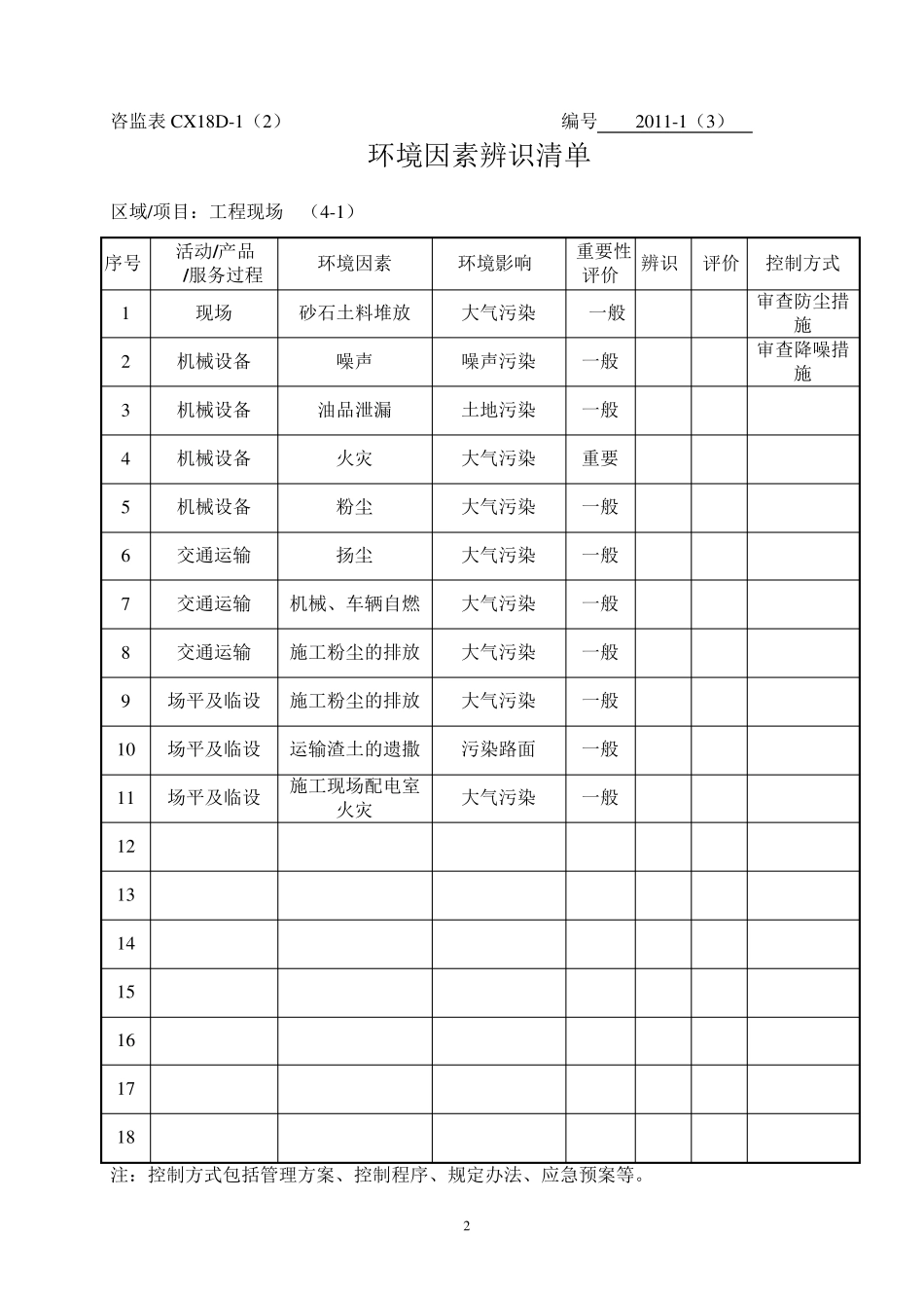 环境、危险源辨识清单_第3页