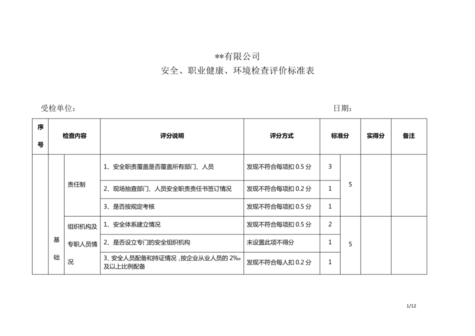 环境、职业健康安全检查评价表_第1页