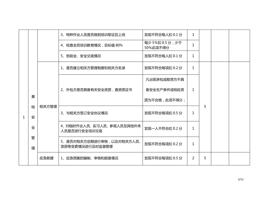 环境、职业健康安全检查评价表_第3页