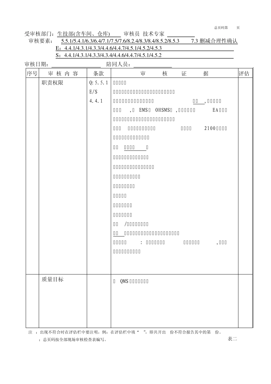 环境、职业健康安全管理体系生产部审核记录_第1页