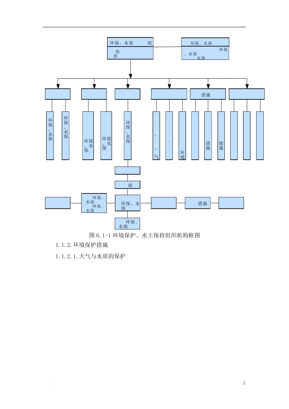 环境保护,水土保持保证体系及保证措施_第2页