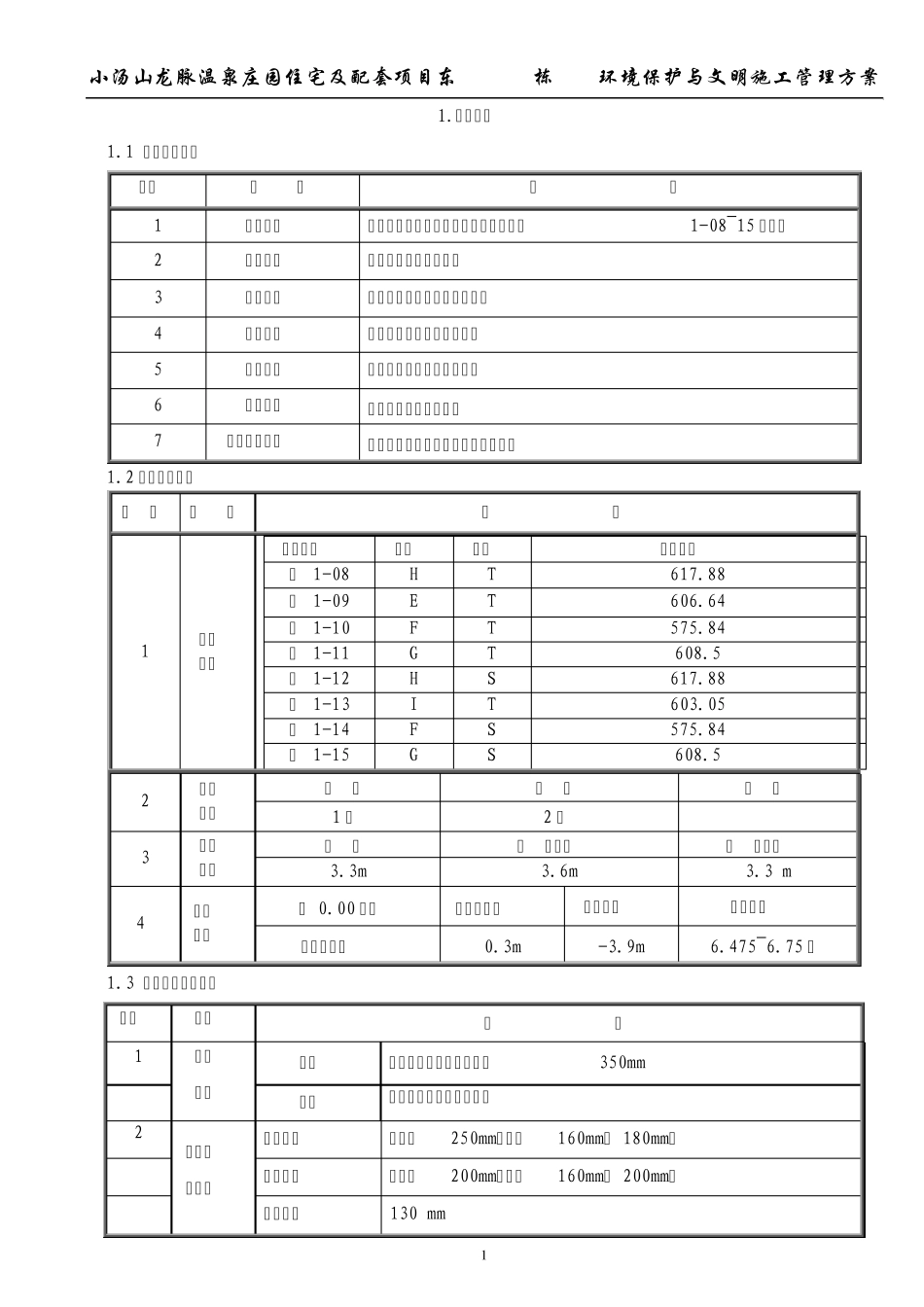 环境保护与文明施工管理方案_第1页