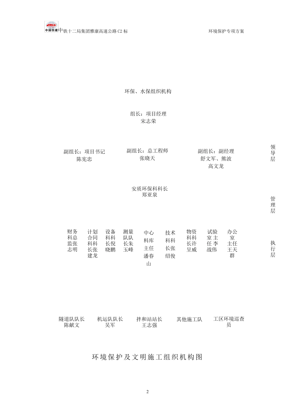 环境保护专项实施方案_第2页