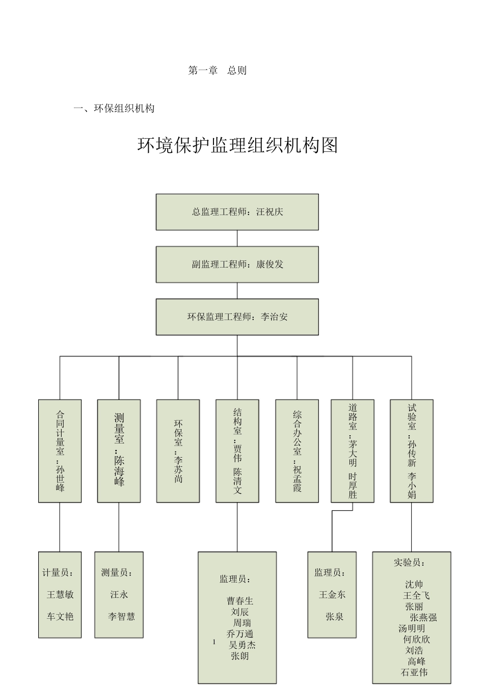环境保护工程监理实施细则_第1页