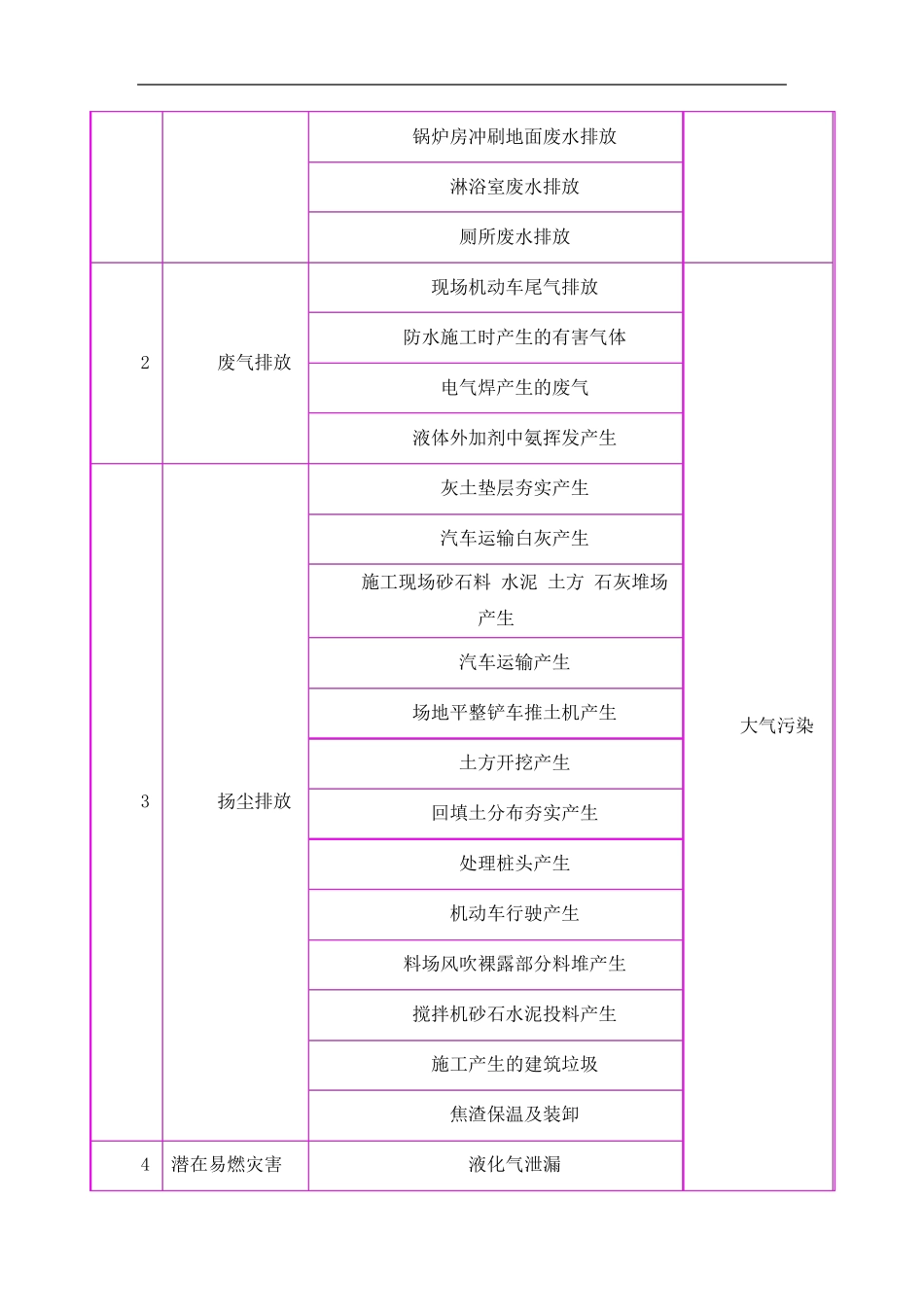 环境保护措施_第3页