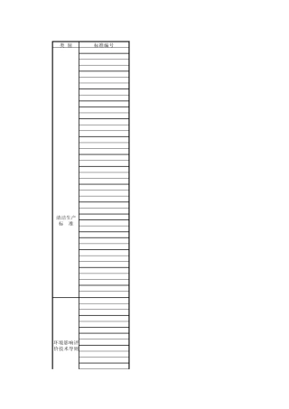 环境保护标准(2009.2.17收集)