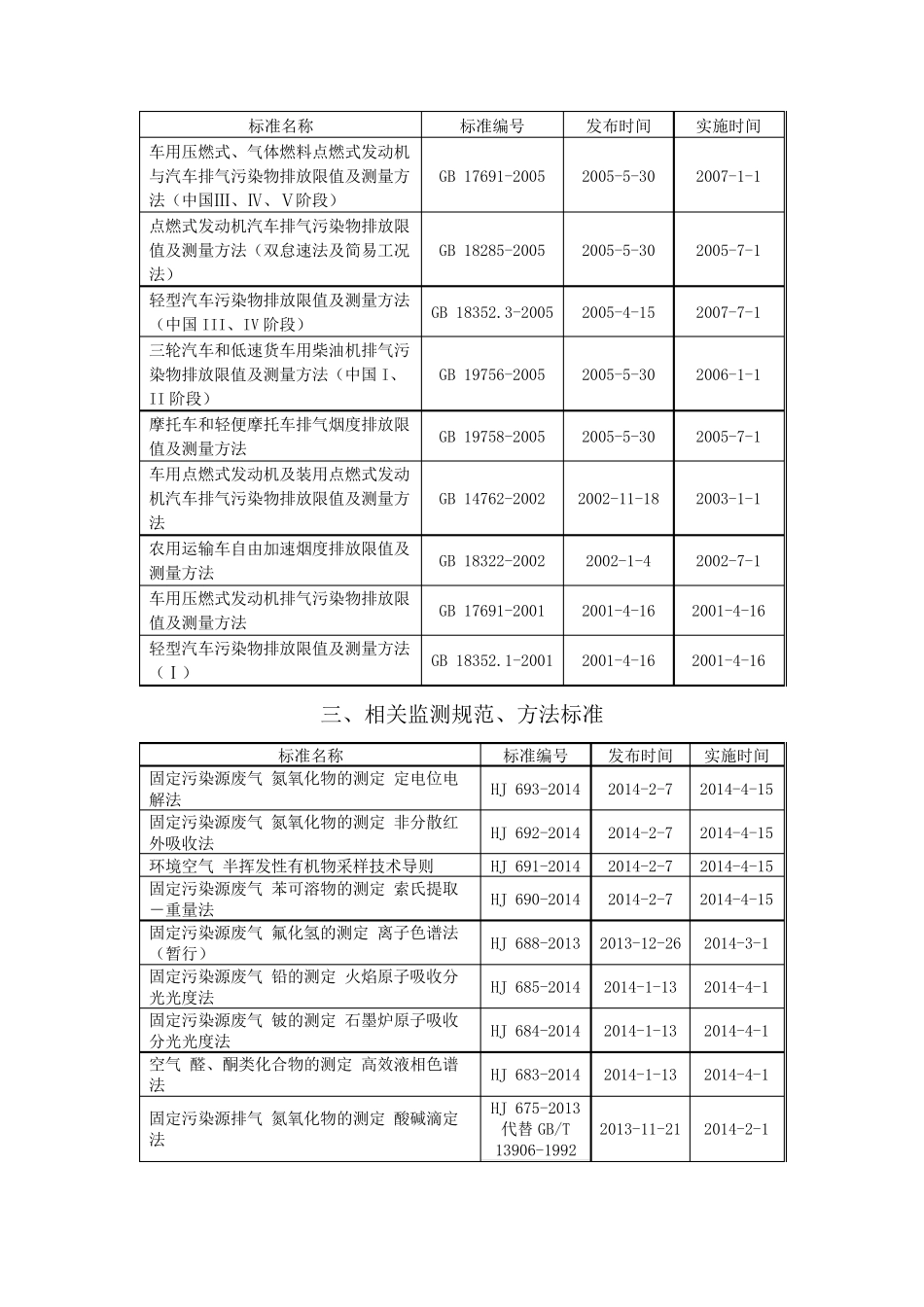 环境保护标准目录汇编(带书签)_第3页