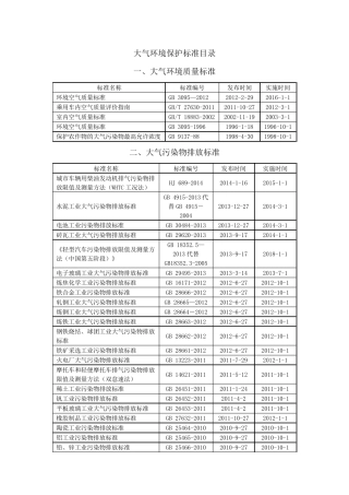 环境保护标准目录汇编(带书签)