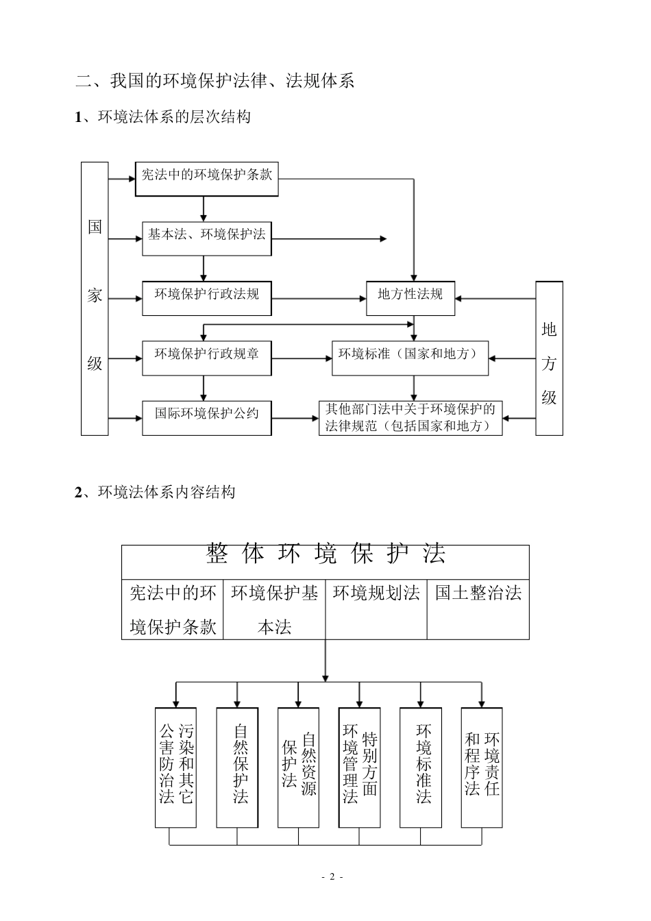 环境保护法律法规_第2页
