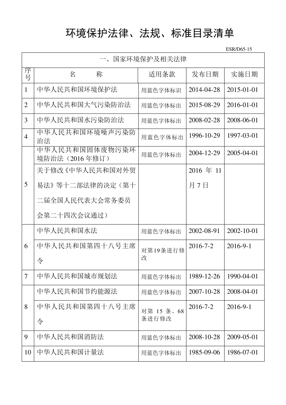 环境保护法律法规标准目录清单(2016)定_第1页