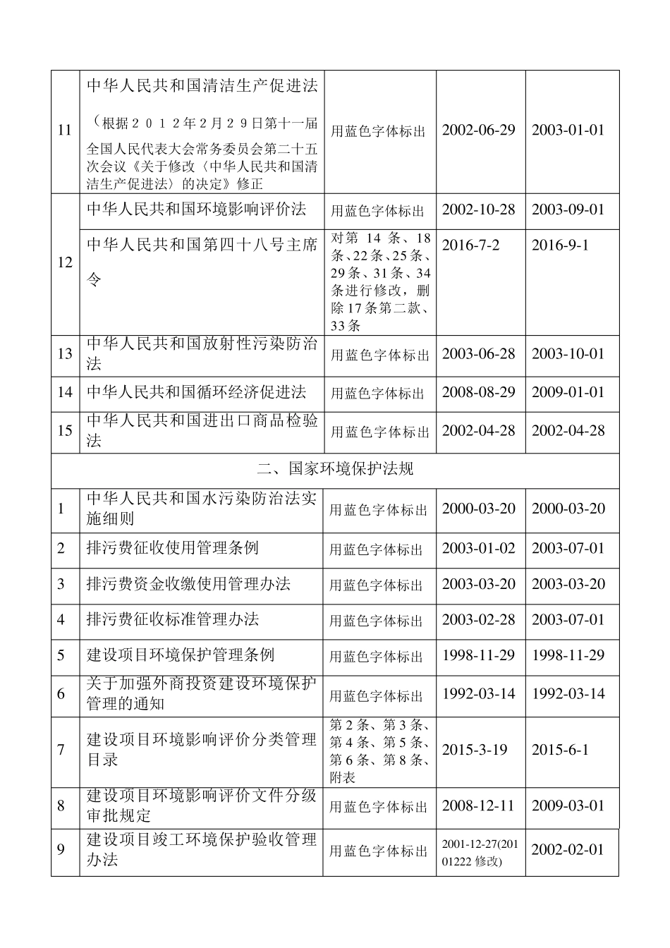 环境保护法律法规标准目录清单(2016)定_第2页