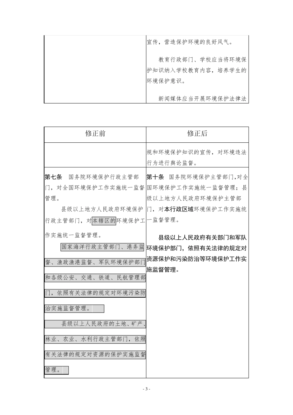 环境保护法新旧对照表_第3页