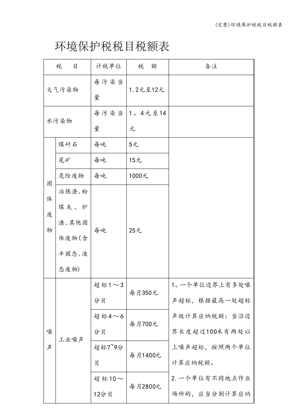 环境保护税税目税额表_第1页
