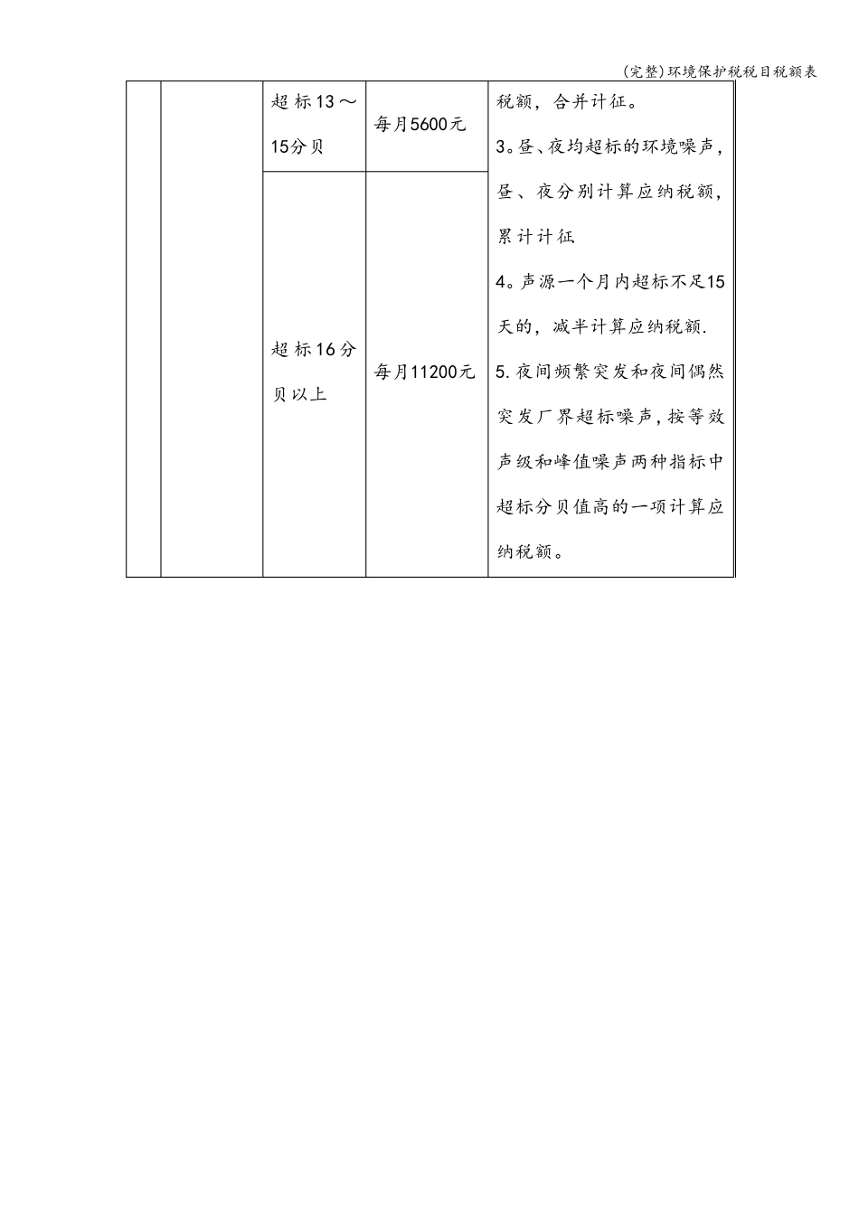 环境保护税税目税额表_第2页