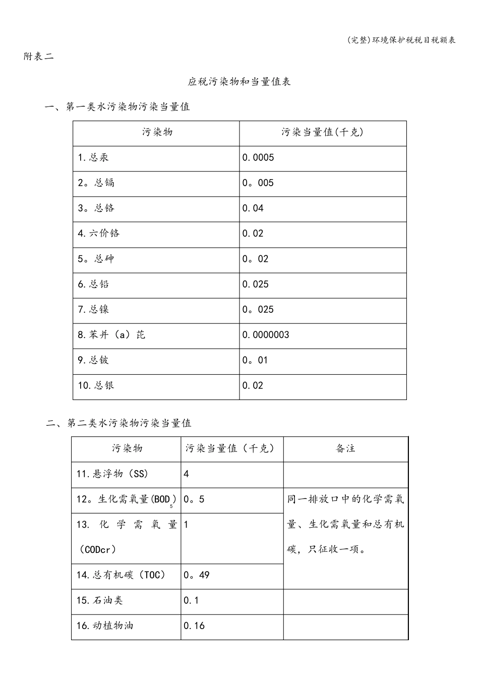 环境保护税税目税额表_第3页