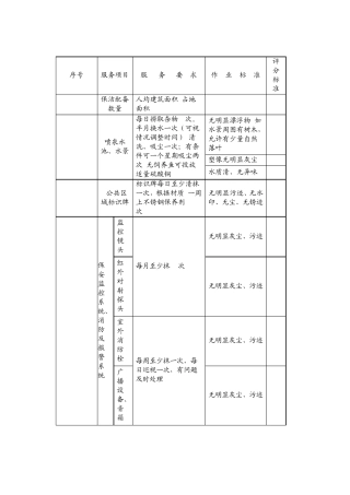 环境保洁服务标准