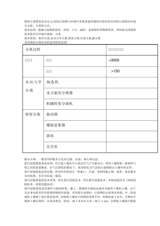 环境修复原理与技术总结